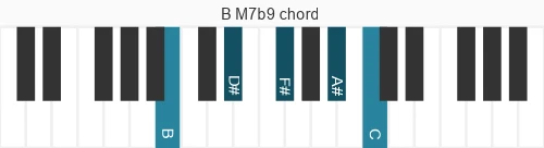 Piano voicing of chord B M7b9